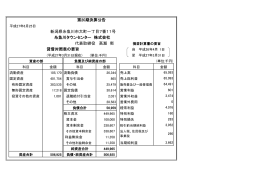 代表取締役 高瀬 衛 第20期決算公告 貸借対照表の要旨 新潟県糸魚川