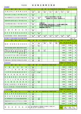 安 全 衛 生 教 育 日 程 表