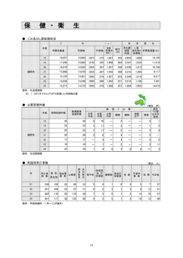 保 健 ・ 衛 生