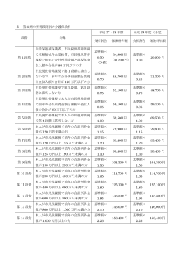 第6期介護保険料所得段階別表（PDF形式 158KB）