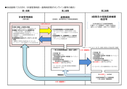 計画管理病院 連携病院 3段階目の保険医療機関 ・施設等