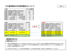 介護保険料の所得段階区分について