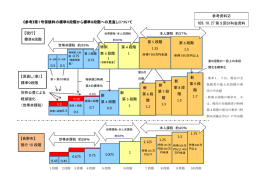 PDFファイル／246KB