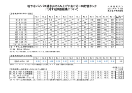 地下水バイパス揚水井のくみ上げにおける一時貯留タンク に対する評価