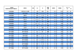 選挙種 (都道府県市区町村議会名) 選挙区 定数 姓 名 現職 元職 投票率