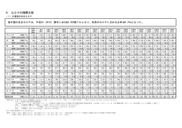 6．GDPの国際比較