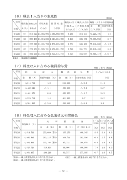 料金収入に占める職員給与費