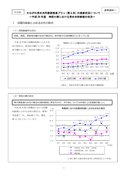 1 役職別総数に占める女性の割合 かながわ男女共同参画