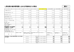 し尿処理の維持管理費に占める手数料収入の割合 資料 1 23 21 19 13
