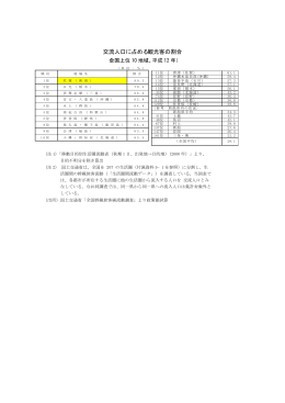 交流人口に占める観光客の割合