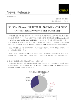 カンタージャパン：アップルiPhoneは日本で堅調、66.2%のシェアを占める。