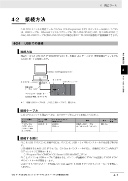 4-2 接続方法