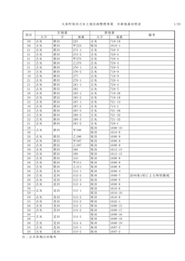 大泉町坂田古氷土地区画整理事業 旧新地番対照表 1/20 街区 旧地番