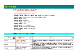 収蔵古文書一覧等