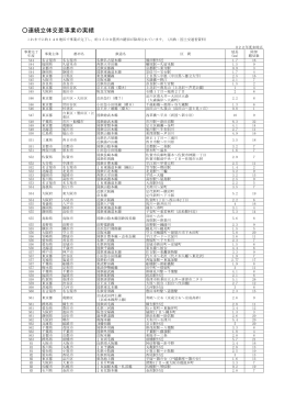 完了した連続立体交差事業地区(PDF形式)