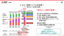 4. もう一段高いレベルの成長へ 「質のよい」成長の実現へ