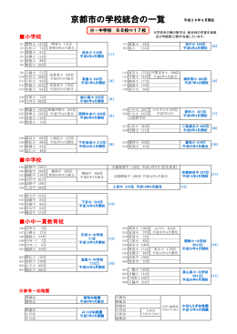 京都市の学校統合の一覧(PDF形式, 181.47KB)
