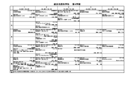統合自然科学科 第4学期