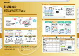 VMware 仮想化統合 (PDF形式、912KB)