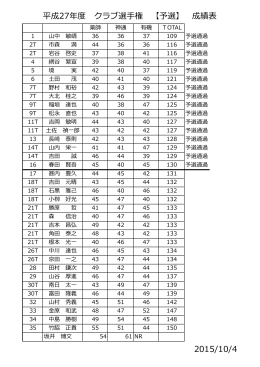平成27年度 クラブ選  権 【予選】 成績表 2015/10/4