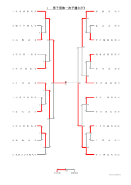 1 男子団体一次予選(1BT)