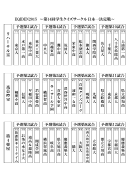 EQIDEN2015 ～第14回学生クイズサークル日本一決定戦～ 予選第7