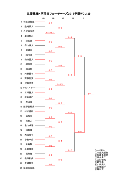 三菱電機・早稲田フューチャーズ2015予選WC大会