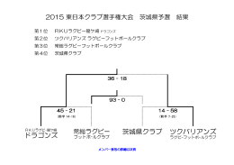 2015 東日本クラブ選手権大会 茨城県予選 結果