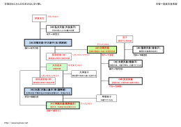 古事記おじさんの日本のはじまり探し 天智～聖武天皇系図 671～672(1