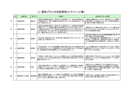 人・農地プランの失敗事例（ヒヤリハット集）