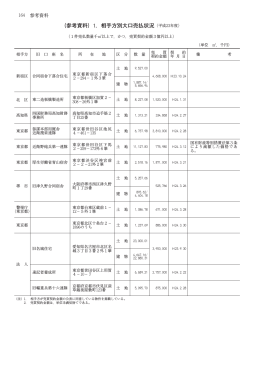 （参考資料）1．相手方別大口売払状況（平成23年度）