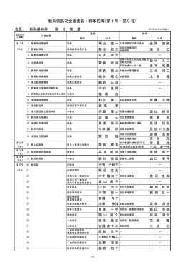 委員・幹事名簿（平成26年1月31日現在）（PDF形式 106