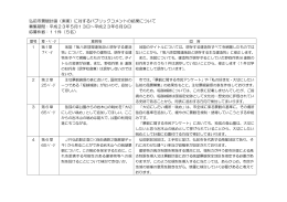 弘前市景観計画（素案）に対するパブリックコメントの結果について 募集