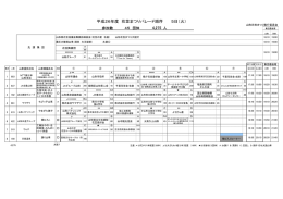 4,275 人 平成26年度 花笠まつりパレード順序 5日（火）