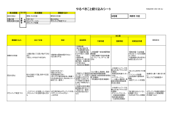 やるべきこと絞り込みシート