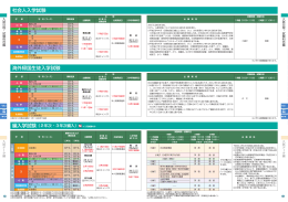 社会人、 海外帰国生徒、編入学