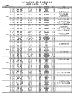 女子 - 日本学生陸上競技連合