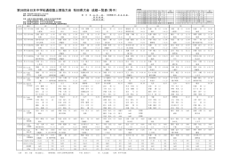 第59回全日本中学校通信陸上競技大会 秋田県大会 成績一覧表（男子）