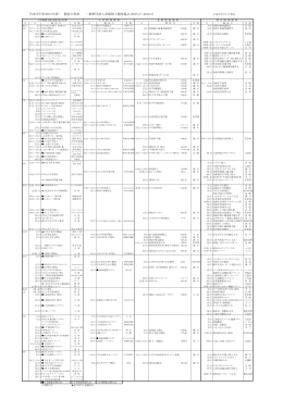 平成27年度(2015年度） 競技日程表 一般財団法人長崎陸上競技協会