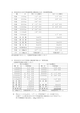 12 第 回全日本中学校通信陸上競技富山大会「参加標準記録」 58 種 目