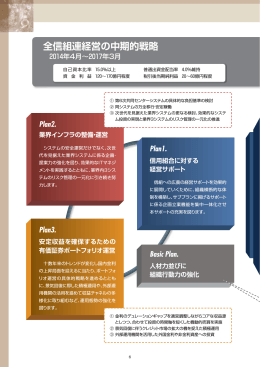 全信組連経営の中期的戦略 - 全国信用協同組合連合会