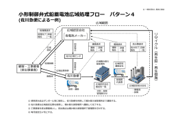 小形制御弁式鉛蓄電池広域処理フロー パターン4