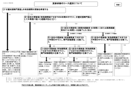 kコース選択2回目