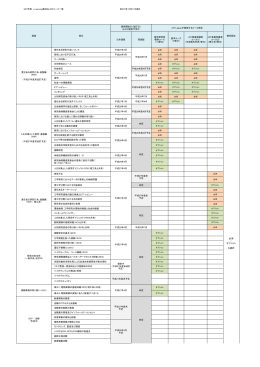 H27年度 e-learning教材およびコース一覧 【2015年7月24日版】 日本語