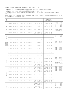 平成27年度能力検定試験「試験結果」到着予定日について