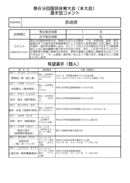 長崎県 有望選手（個人） 第69回国民体育大会（本大会