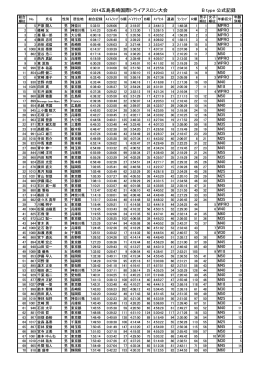 2014五島長崎国際トライアスロン大会 B type 公式記録