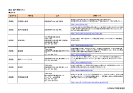 兵庫県おすすめ視察スポット（PDF）