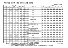 平成27年度 兵庫県 小学校・中学校 教科書一覧表①