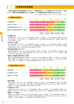 お客様満足度調査